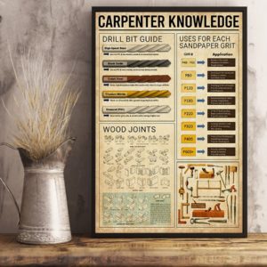 Carpenter Knowledge Vintage Poster, Canvas