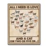 All Cat Breeds Canvas, Poster