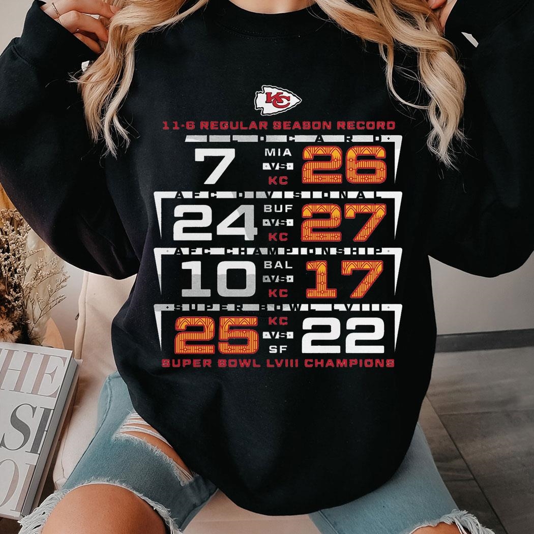 Kansas City Chiefs Super Bowl Lviii Champions Counting Points Score T-shirt