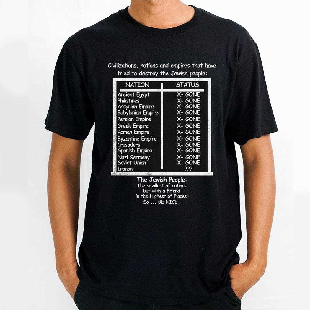 Civilizations Nations And Empires That Have Tried To Destroy The Jewish People Shirt