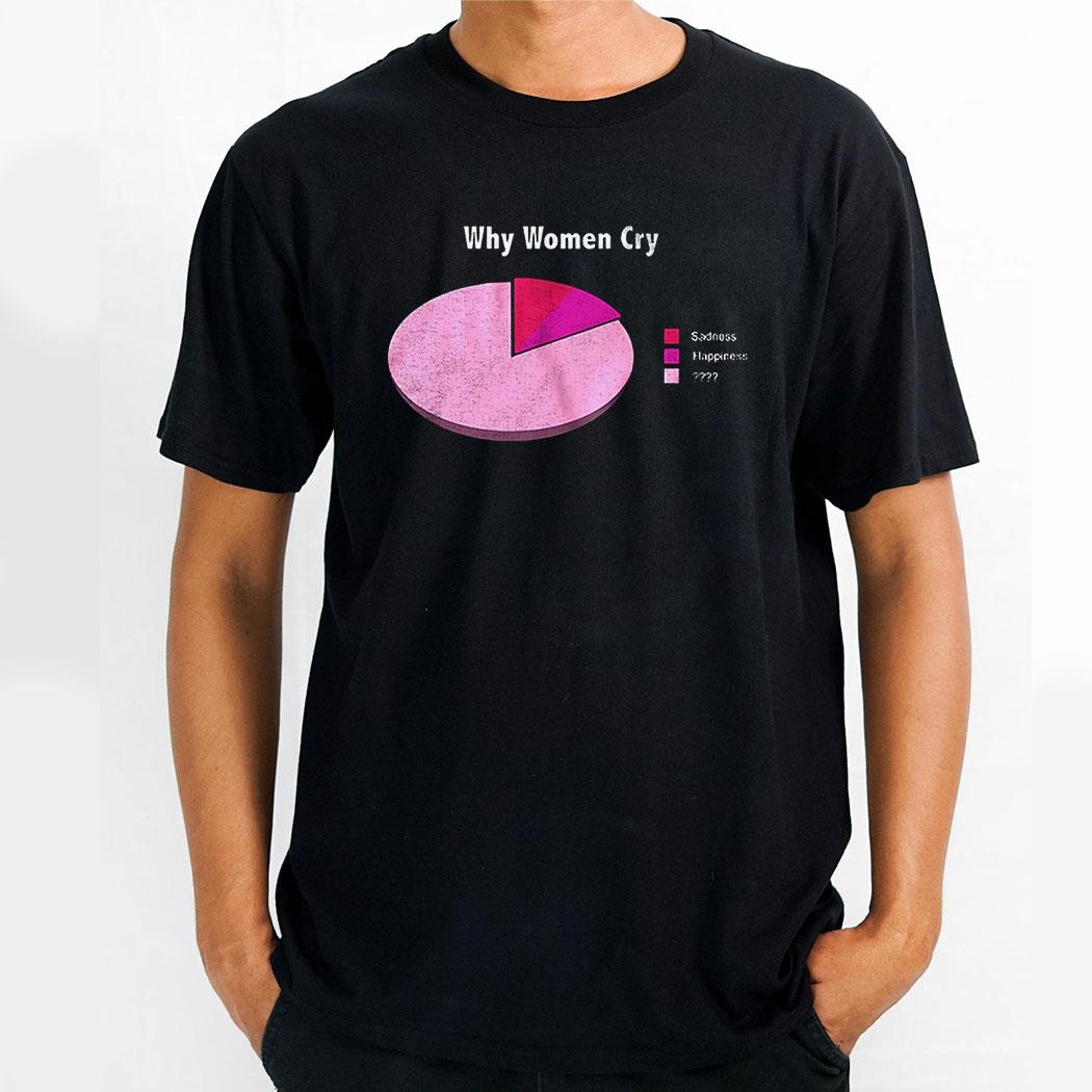 Updated Map Of America Shirt